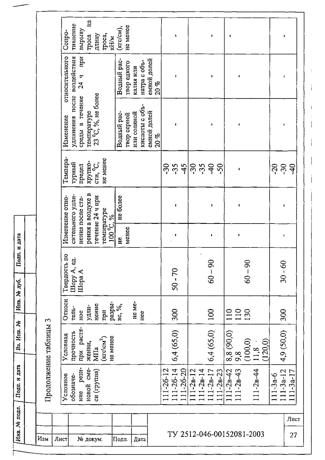 ТУ 2512-046-00152081-2003